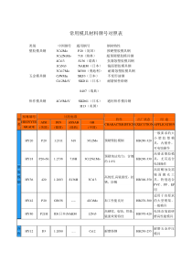 中外常用模具材料牌号对照表