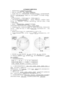 七年级地理上册复习要点