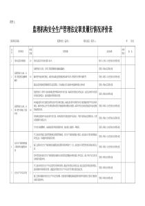 《监理机构安全生产管理法定职责履行情况评价表》