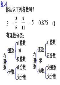 七年级数学实数第一课时新人教版