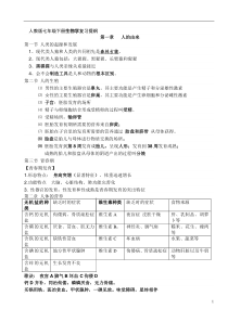 七年级生物下册复习提纲4号