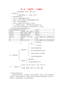 七年级生物下册知识点总结(1-7章)冀教版