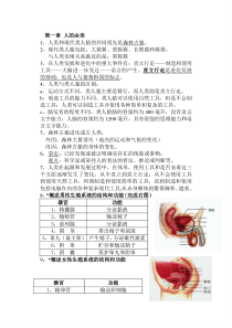 七年级生物下册第一章复习知识点