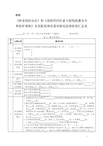 《职业病防治法》和《放射性同位素与射线装置安全和防护条例》及其配套规章落实情况监督检查汇总表