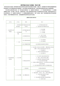 《药学综合知识与技能》考试大纲