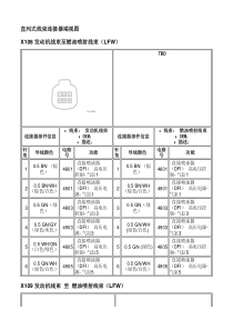 GL8豪华商务车维修手册直列式线束连接器端视图