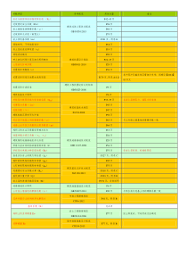 勘察规范常用参数出处表