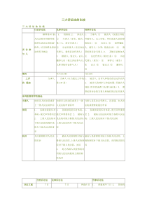 三大诉讼法的比较