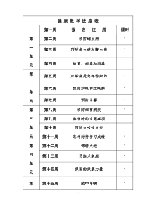 三年级下册健康教育教案贵州教育第六册