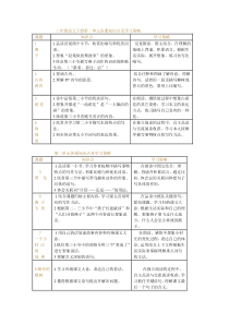 三年级下学期各单元知识点及学习策略