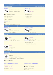 MITSUMI汽车导航用设备可推项目：