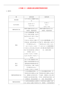 【中考命题研究】河北省2016中考化学重点题型突破小专题(三)以氢氧化钠为例探究物质的变质