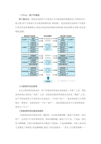 三张报表之间的关系一个中心两个基本点