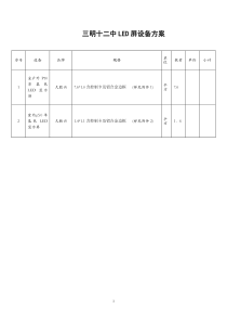 三明十二中LED屏设备方案