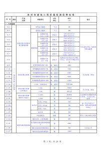 贵州建设工程质量检测收费标准