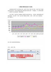 三维统计图的动态设计与实现