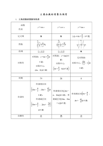 三角函数的图象与性质(全)附答案及作业题