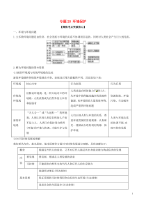 【备战2017】高考地理(精讲+精练+精析)专题20环境保护试题(含解析)