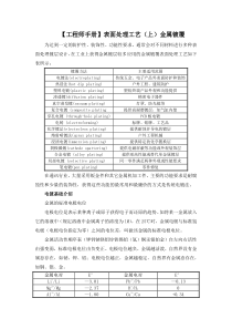 【工程师手册】表面处理工艺(上)金属镀覆