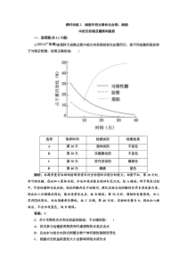 【师说】2015高考生物全程复习构想检测课时训练2细胞中的元素和化合物细胞中的无机物及糖类和脂质