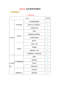 上海2015届高考历史学科考试要求