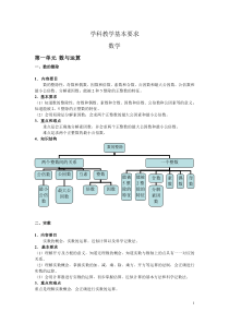 上海中考学科教学基本要求(完整版)-初中数学