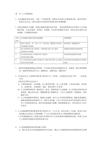 上海二级人力资源管理师知识点ch1人力资源规划