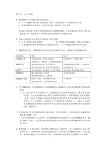 上海二级人力资源管理师知识点ch3培训与开发