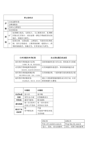 【总结】微生物表格