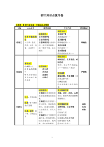 上海初三语文知识点表格式整理