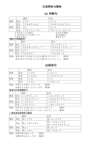 【日语】简体与敬体大总结