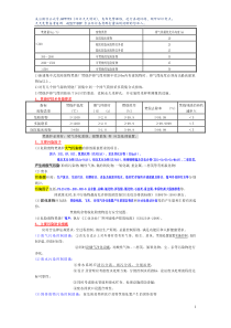 【案例总结】社会区域类项目(二)