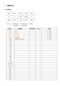 上位机与下位机之间通信协议格式