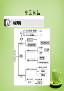 【考案】2016届高考政治第一轮复习第一单元生活与消费单元总结课件新人教版必修1