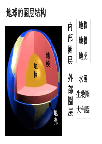 上海高考地理大气的组成