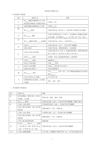 上海高二化学13.1离子检验