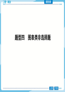 【高考政治总复习题型讲解及突破】题型四图表类非选择题