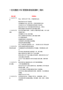 一份完整的HSE管理体系构架清单｜有料