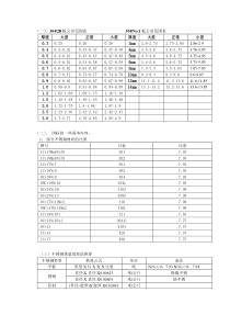 不锈钢基本知识1