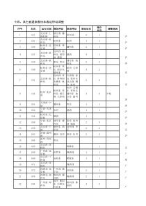 XXXX1210调图直通客车停站调图