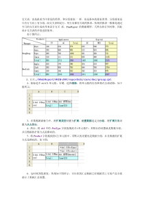 专业Web报表工具FineReport报表教程之交叉表