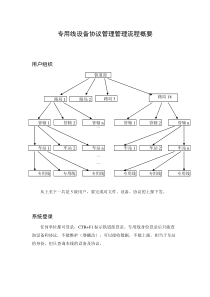 专用线设备协议管理流程概要