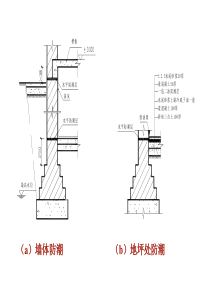 一建建筑实务图例资料.