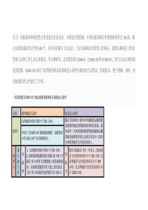 一张表看懂民航规章制度