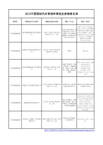 XXXX中国国际汽车商品交易会-参展商名录