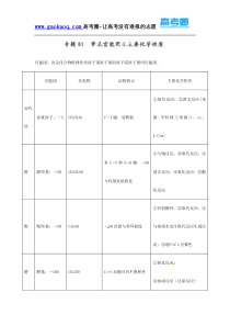 专题01常见官能团及主要化学性质(背)--2015年高二化学寒假资料(选修5)