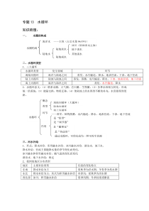 专题1314水循环(民星)