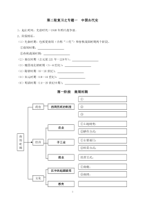 专题1中国古代史(学生版)