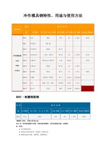 冷作模具钢特性