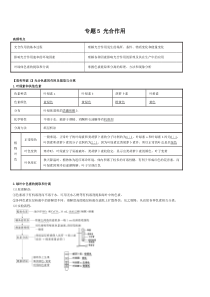 专题5光合作用